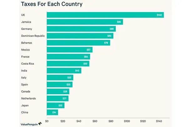 vp_taxes_by_country-dd